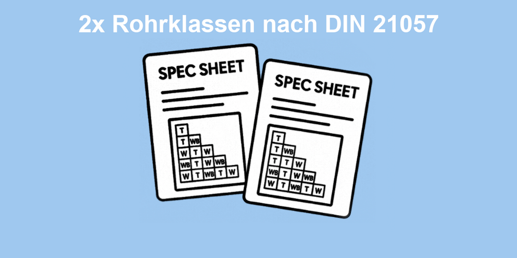 Best Practice Bundle